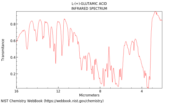 IR spectrum