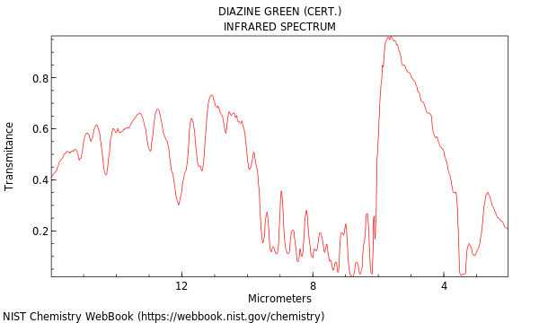 IR spectrum