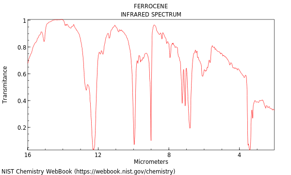 IR spectrum