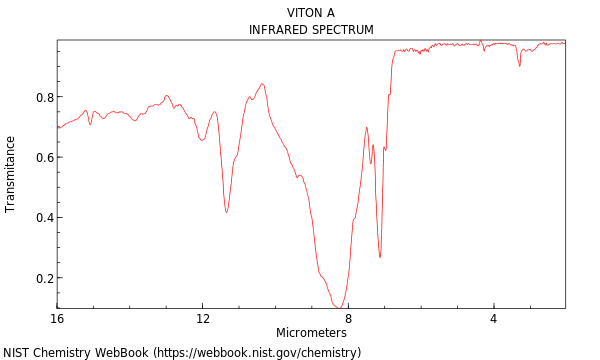 IR spectrum