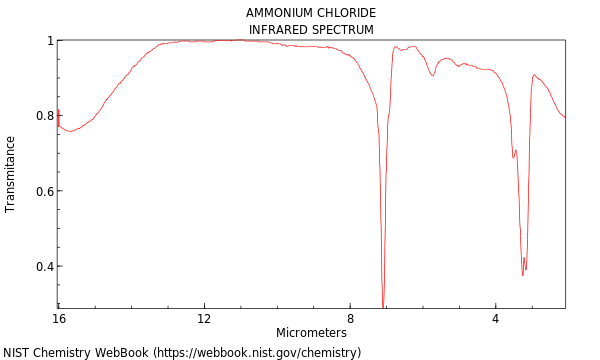 IR spectrum