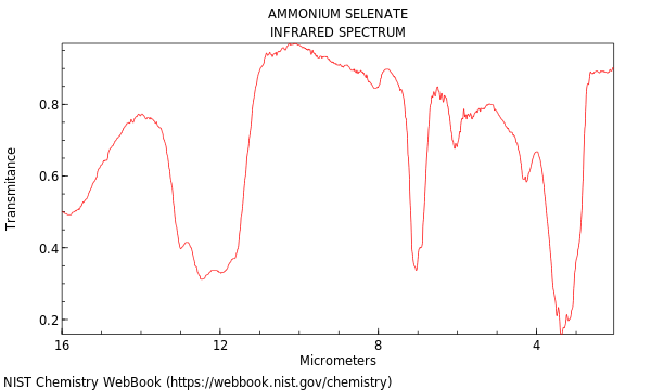 IR spectrum