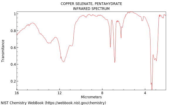 IR spectrum