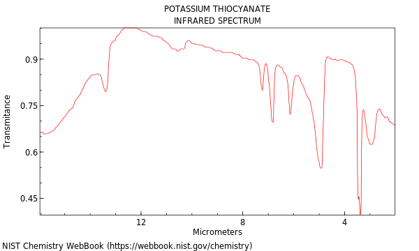 IR spectrum