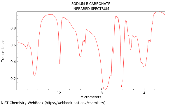 IR spectrum