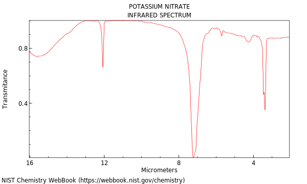 IR spectrum