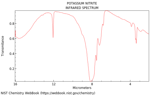 IR spectrum