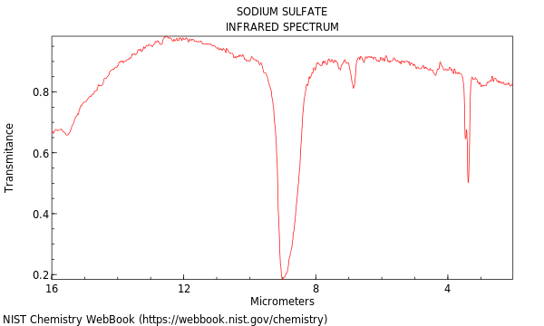 IR spectrum