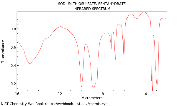 IR spectrum