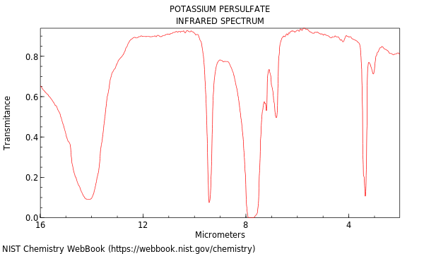 IR spectrum