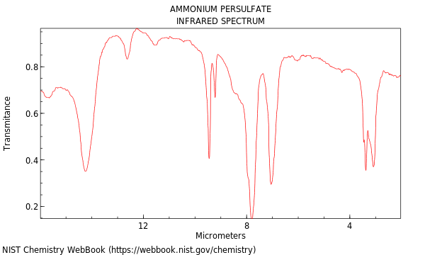 IR spectrum