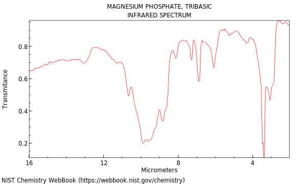 Magnesium phosphate, tribasic