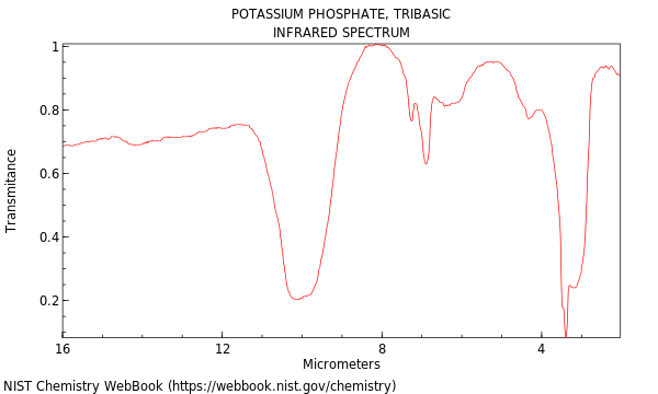 IR spectrum