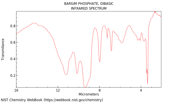 IR spectrum
