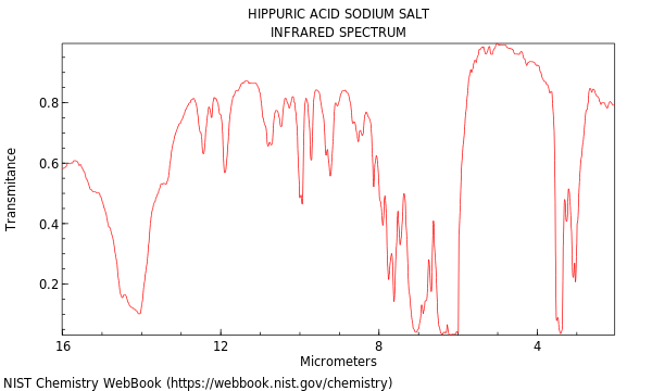 Hippuric acid sodium salt