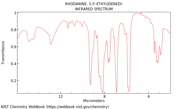 IR spectrum