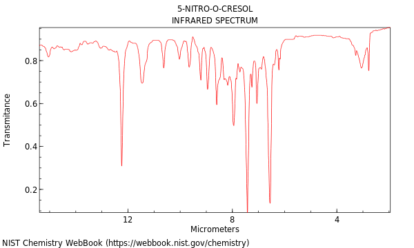 IR spectrum