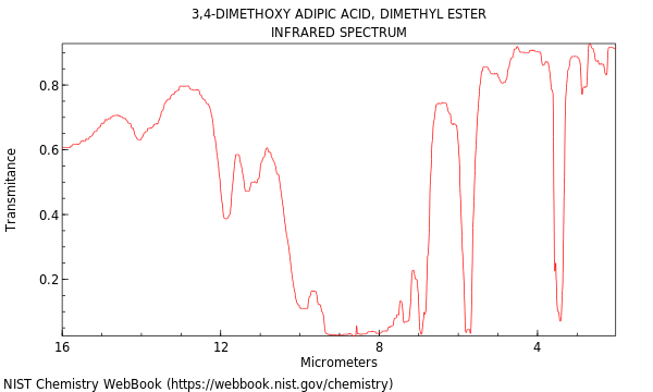 IR spectrum