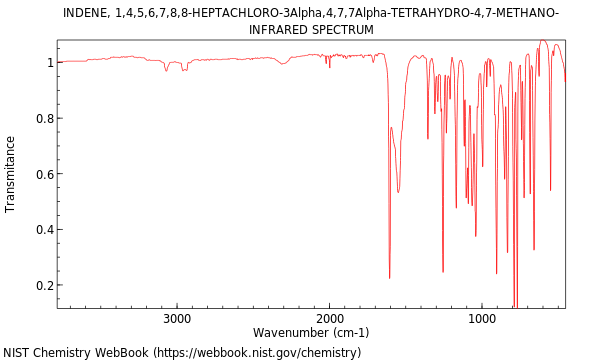 IR spectrum