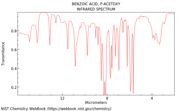 IR spectrum