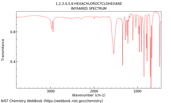 IR spectrum