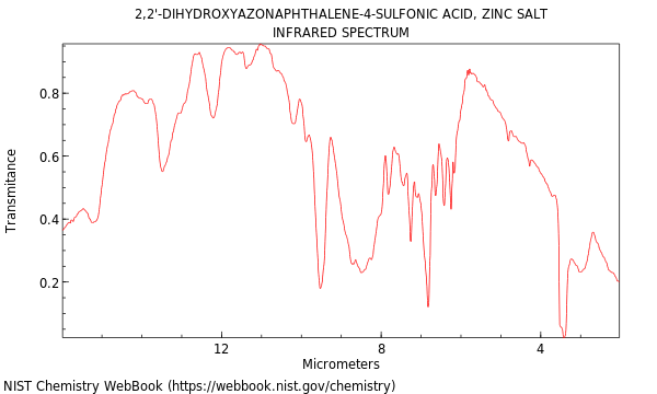 IR spectrum