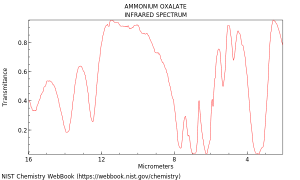 IR spectrum