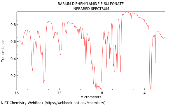 Barium diphenylamine p-sulfonate