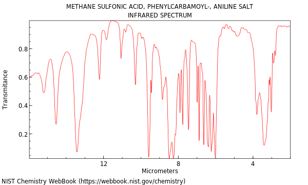 Methane Sulfonic Acid, Phenylcarbamoyl-, Aniline Salt