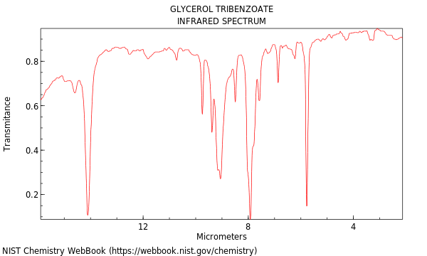 Glycerol tribenzoate