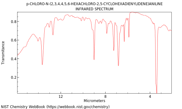 IR spectrum