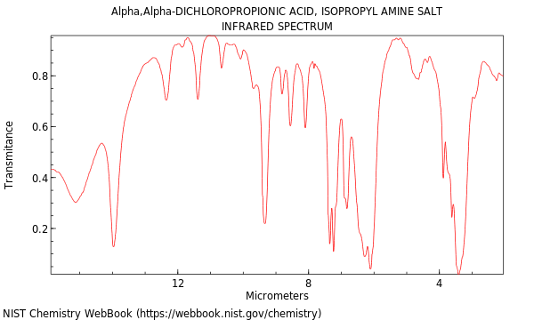 Alpha,alpha-dichloropropionic acid, isopropyl amine salt