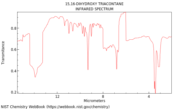 IR spectrum