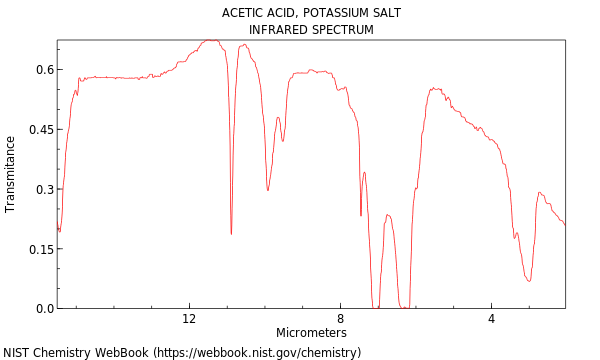 IR spectrum