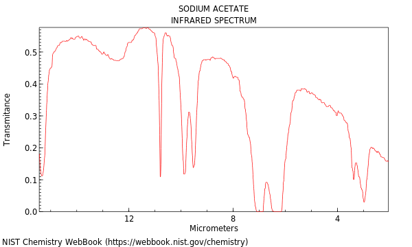 IR spectrum