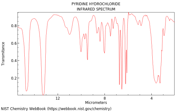 IR spectrum