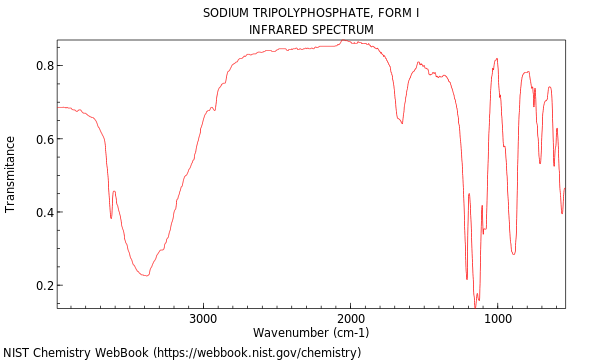 IR spectrum