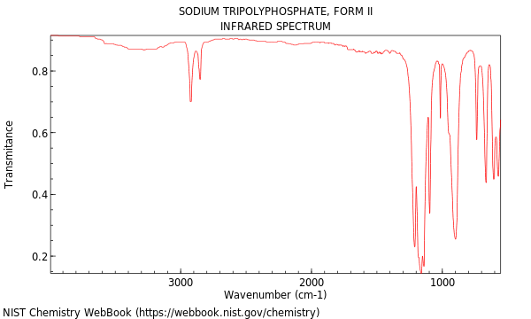 IR spectrum