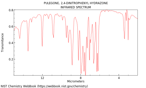 IR spectrum