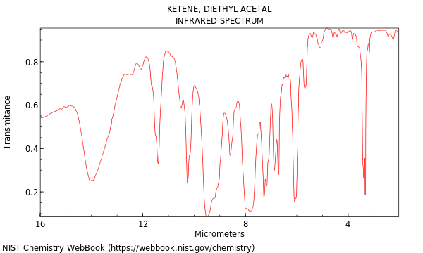 IR spectrum