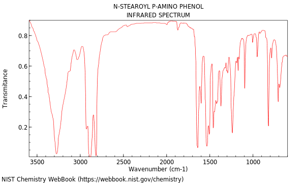 IR spectrum