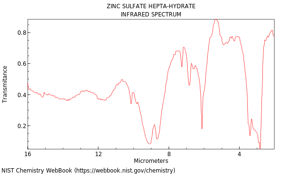 IR spectrum