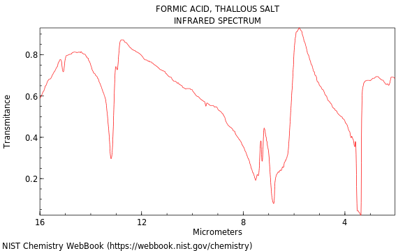 IR spectrum