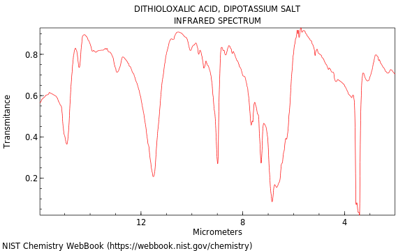 IR spectrum