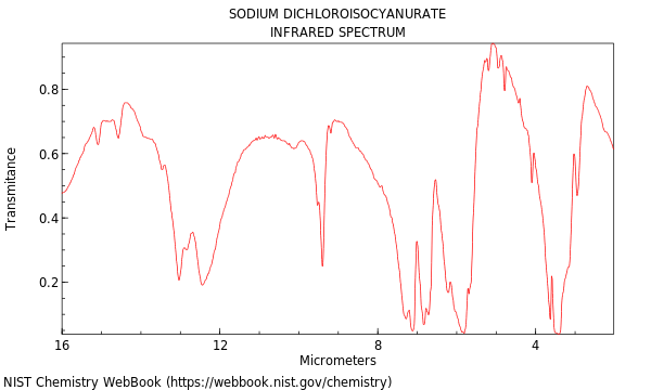 IR spectrum