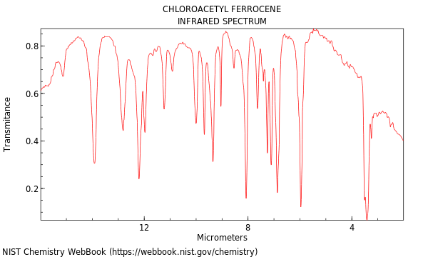 IR spectrum