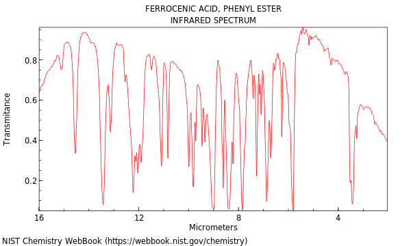 IR spectrum