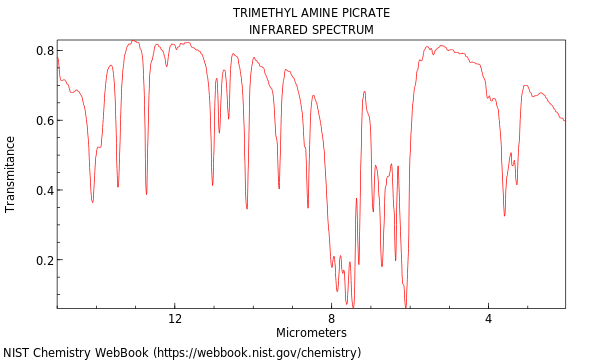 Trimethyl amine picrate