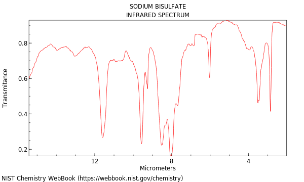 IR spectrum