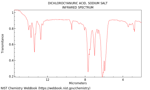 IR spectrum